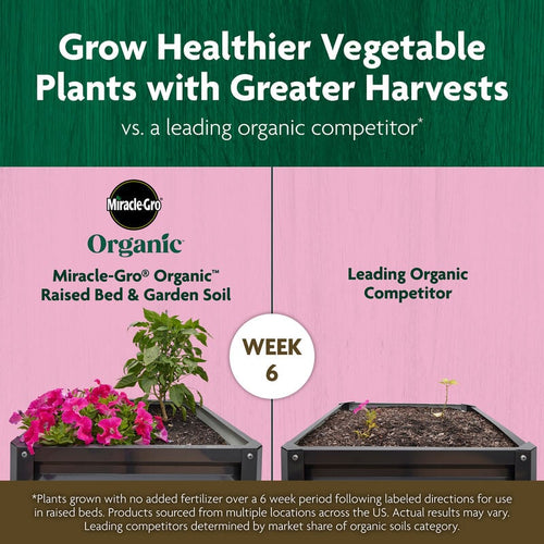 Miracle-Gro Organic™ Raised Bed & Garden Soil